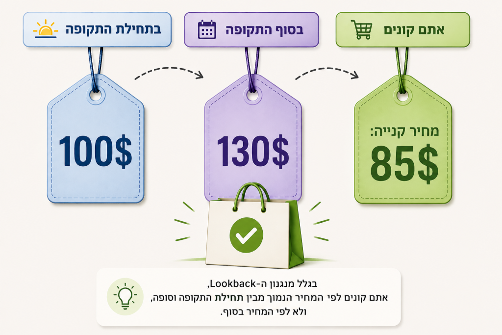 discount price for espp benefits